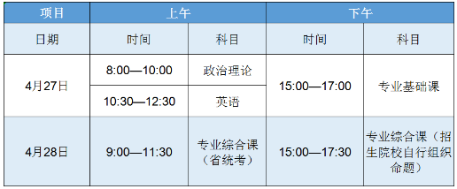 廣東省2022年普通專(zhuān)升本考試科目時(shí)間安排