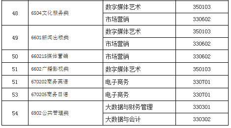 2022年山東工程職業(yè)技術(shù)大學(xué)專(zhuān)升本招生專(zhuān)業(yè)對(duì)應(yīng)的專(zhuān)科專(zhuān)業(yè)說(shuō)明