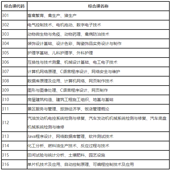 遼寧省2022年普通高等學(xué)校專升本專業(yè)綜合課考試科目代碼表