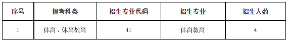 招生專業(yè)及招生計劃