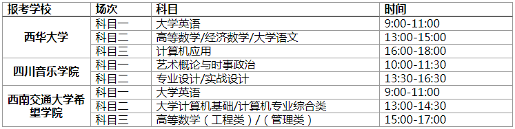 考試科目和時(shí)間