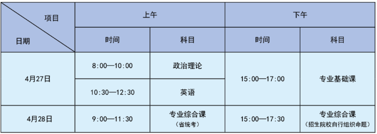 考試時(shí)間安排