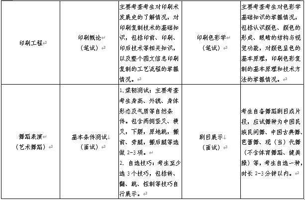 各專業(yè)測試科目及考試范圍