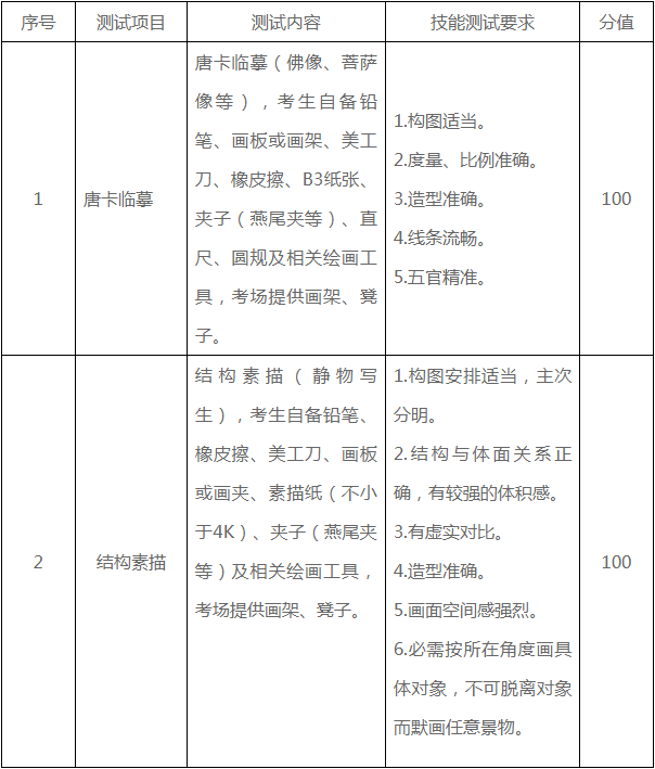 測(cè)試內(nèi)容