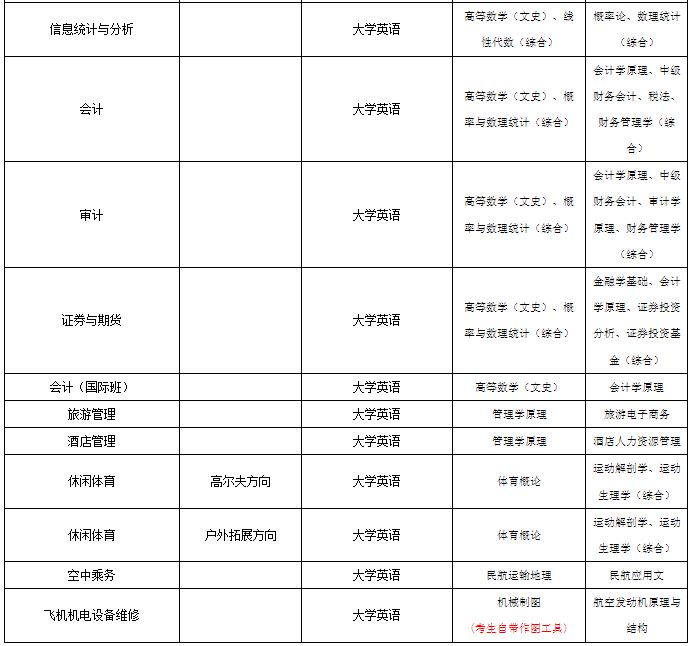 普通類具體時間安排