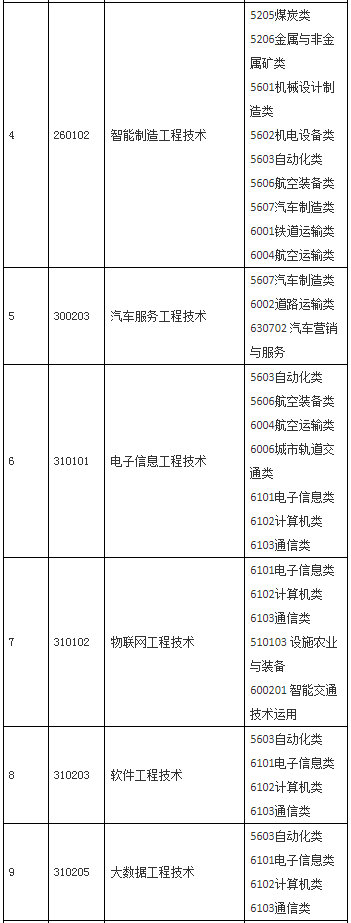 招生專業(yè)及計(jì)劃