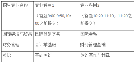 考試科目及考試時間