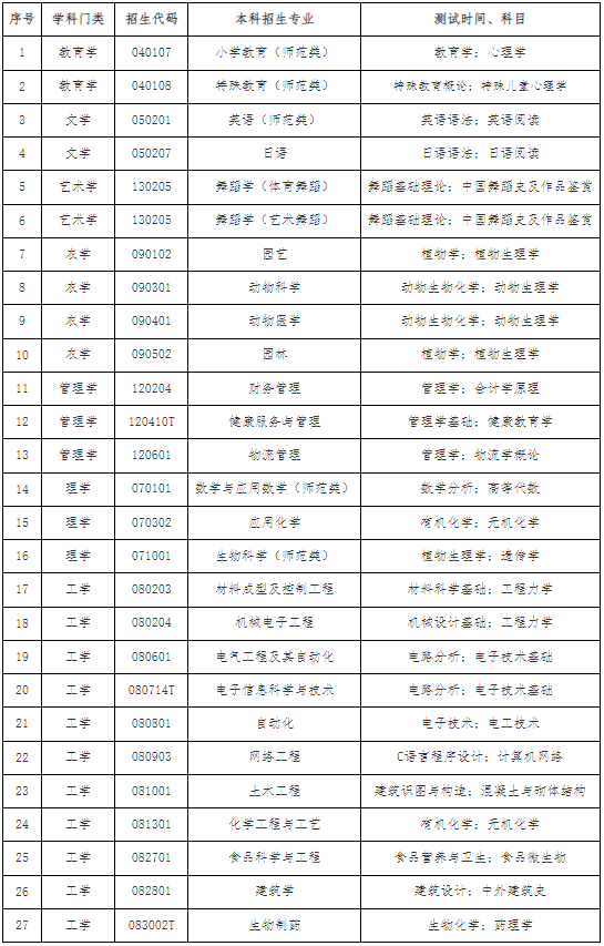 測(cè)試科目及時(shí)間安排