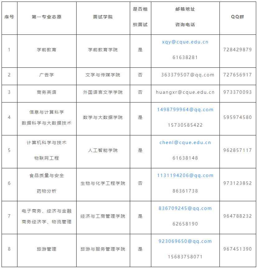 面試材料