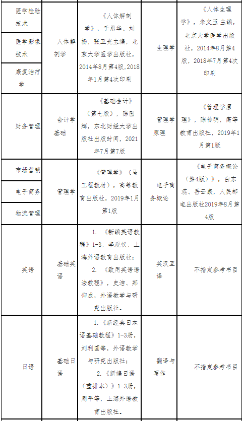 非艺术类专业测试科目