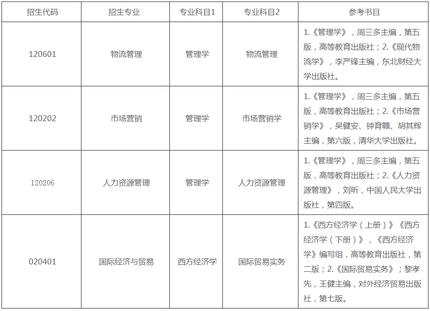 測(cè)試科目