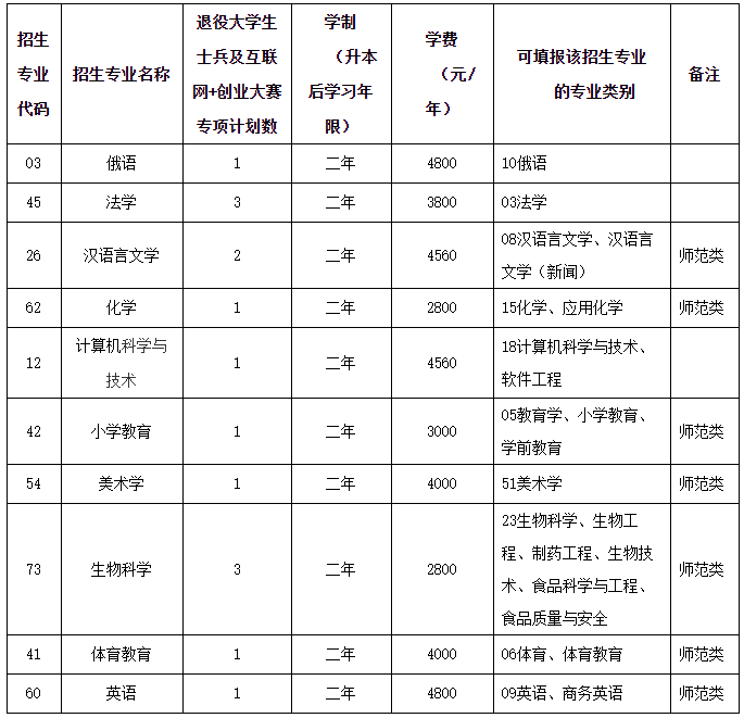 招生計(jì)劃