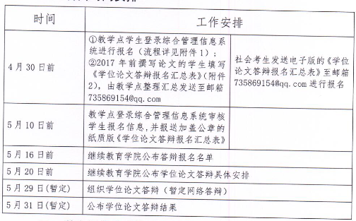 广东财经大学关于2022年上半年自学考试学位论文答辩报名及学士学位申请的通知