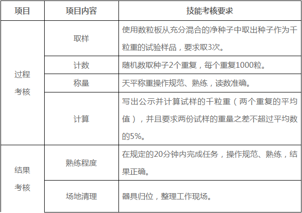 评分项目及评分细则