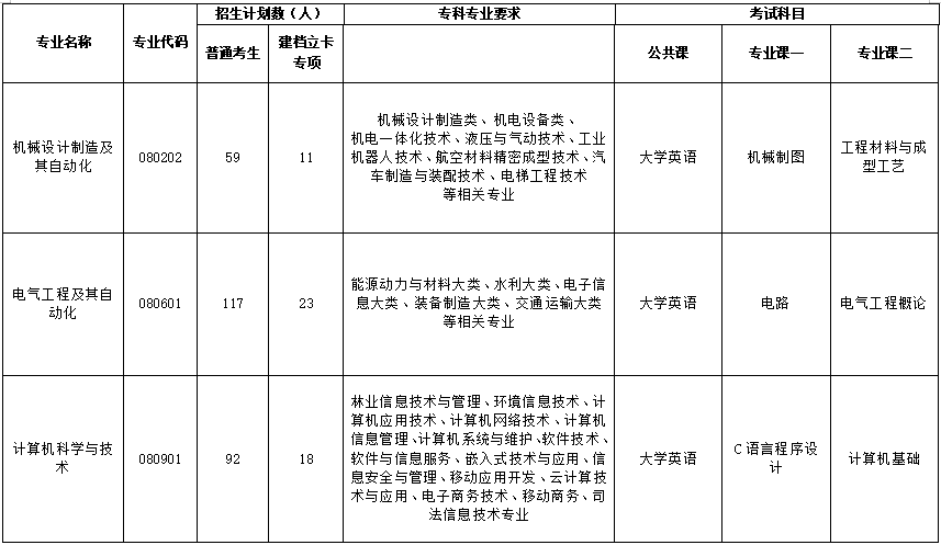 考試科目