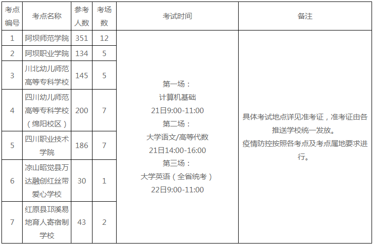 考點(diǎn)安排