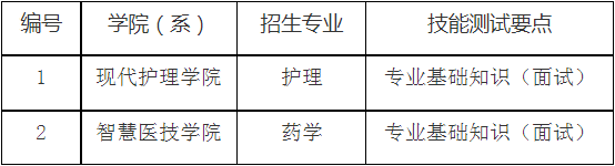 技能測(cè)試大綱