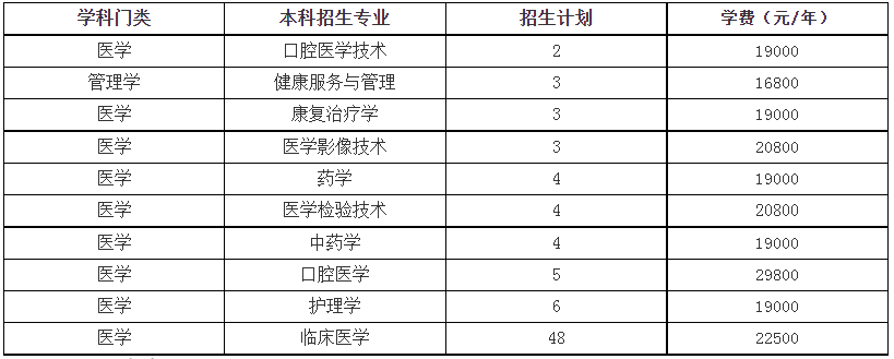 招生計(jì)劃