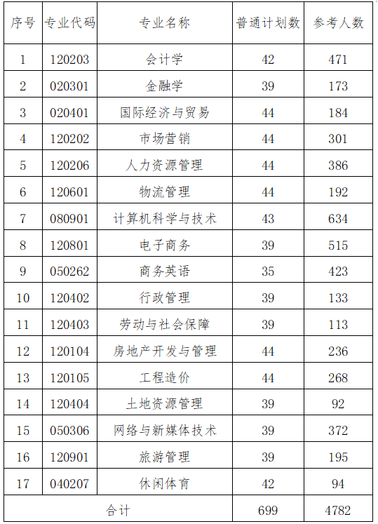 湖南财政经济学院学费图片