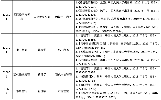 2022年山東外國語職業(yè)技術(shù)大學(xué)專升本自薦生專業(yè)綜合能力測試參考書目