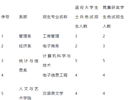 湘潭理工学院学费图片