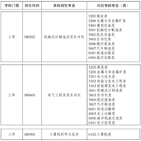 報(bào)名流程