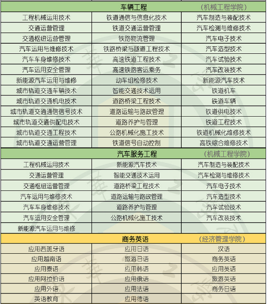 2022年山東華宇工學院專升本招生專業(yè)對應的?？茖I(yè)說明