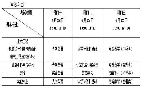 考试科目