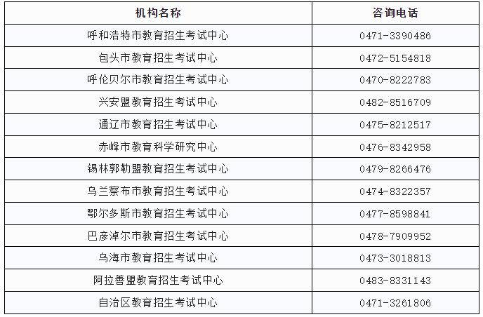 自治區(qū)及各盟市教育招生考試中心咨詢電話