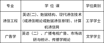 南京邮电大学2022年上半年自考学士学位申报通知