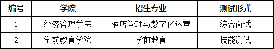 技能测试大纲