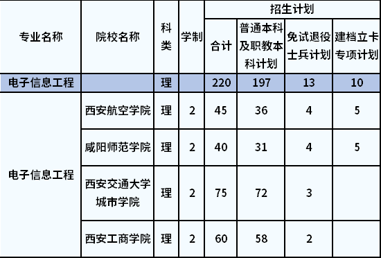 招生計劃