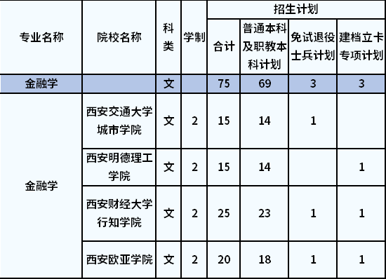 招生計(jì)劃