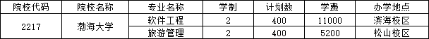 招生专业及招生计划