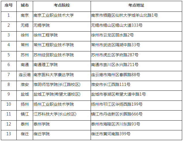 考點(diǎn)信息