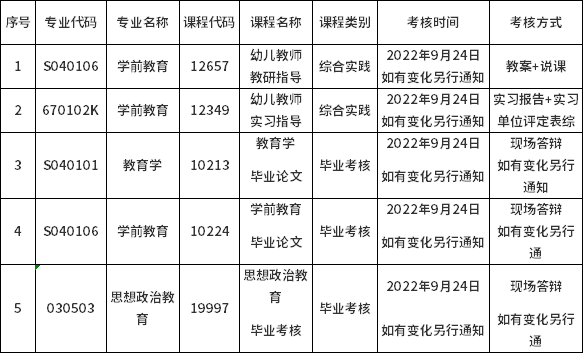 华中师范大学2022上半年自学考试社会长线实践课报考及确认的通知