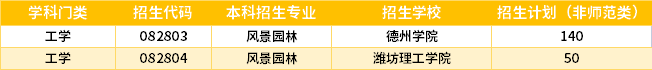 2022年山東專升本風景園林專業(yè)的學校