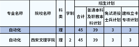 招生計(jì)劃