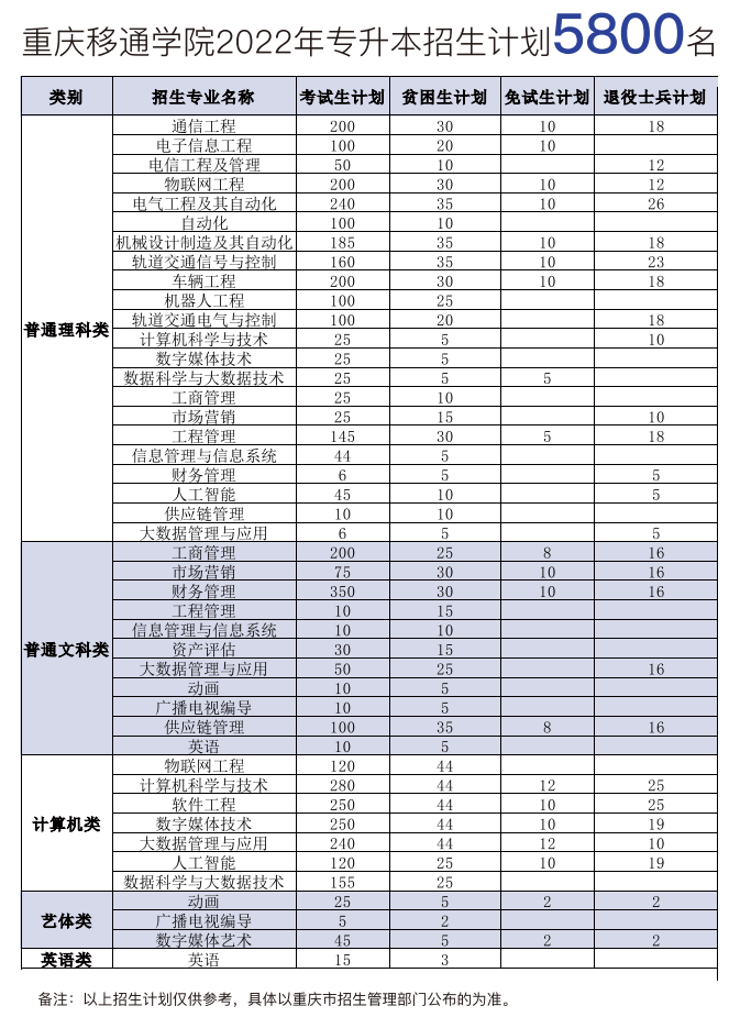 招生計(jì)劃