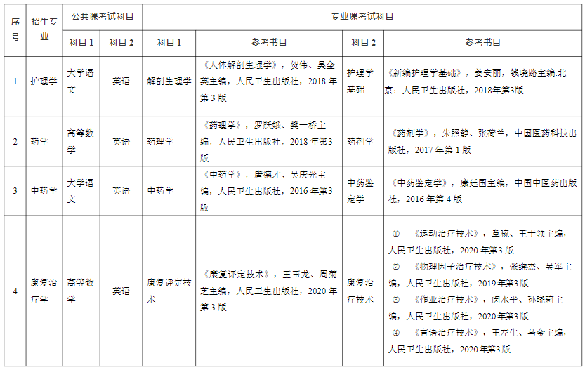 2022年安徽醫(yī)科大學(xué)專升本考試科目及參考書(shū)目