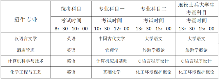 2022年鹽城工學院專轉(zhuǎn)本考試科目時間調(diào)整