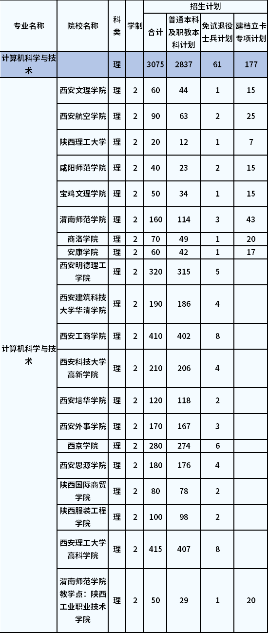 招生計(jì)劃