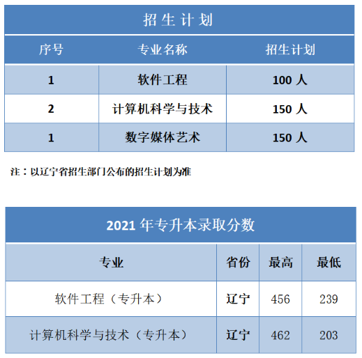 招生计划