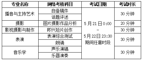 面試科目網絡考核時間安排