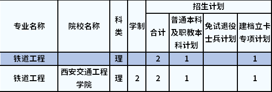 招生計(jì)劃