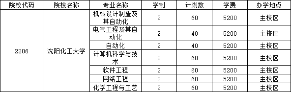 招生專業(yè)及招生計(jì)劃