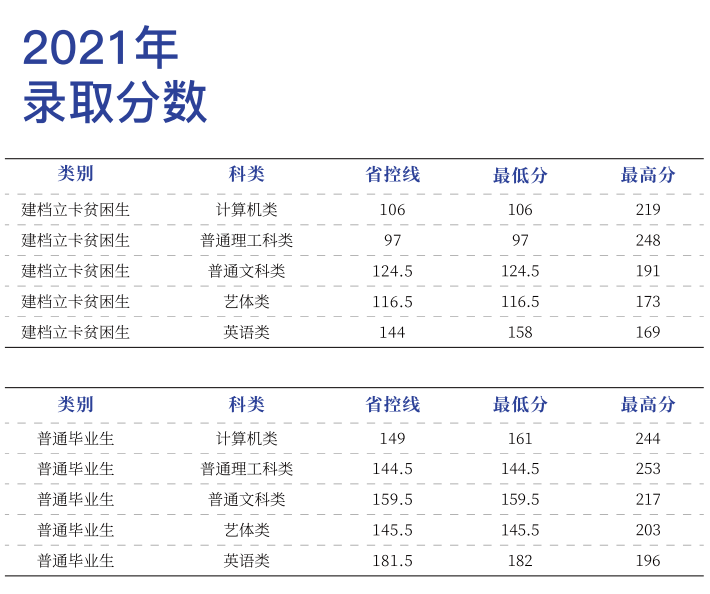 分?jǐn)?shù)線