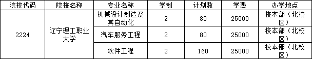 招生專業(yè)及招生計劃