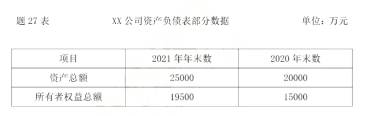 2020~2021年资产负债表部分数据