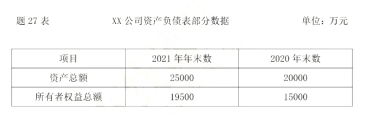 2020~2021年資產(chǎn)負(fù)債表部分?jǐn)?shù)據(jù)